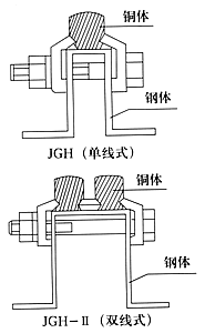 滑觸線發(fā)展掀起“綠色浪潮”，出口有了很好的保障