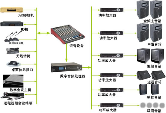 承接音響燈光，音視頻，會(huì)議系統(tǒng)，公共廣播，中控系統(tǒng)等工程，總包分包