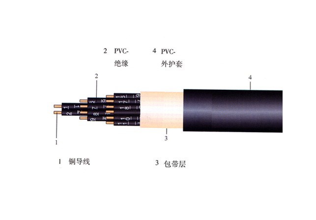 銷售咨詢：ZR-BPVVP變頻器專用電纜，請致電186316121