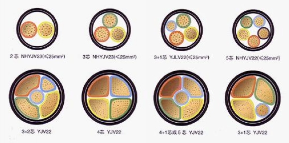 購買：ZR-VLV42粗鋼絲鎧裝阻燃電纜，請(qǐng)致電186316121