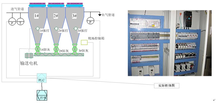 哈爾濱脈沖布袋除塵器控制系統(tǒng)，北京脈沖布袋除塵