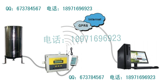 自動(dòng)雨量站｜遙測雨量計(jì)｜雨量監(jiān)測站