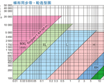 蘇州市， 徐州市同步帶規(guī)格、同步帶輪規(guī)格