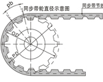 鋁合金同步帶輪、同步帶輪型號(hào)的設(shè)計(jì)