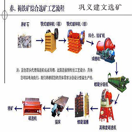 徐州鉛鋅礦選礦設備/鉛鋅礦全套設備銷售價格