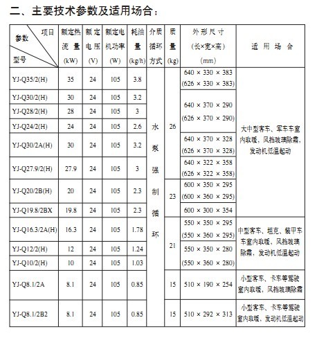 宏業(yè)YJ-q16.3/2型汽車加熱器讓你的愛車溫暖如春