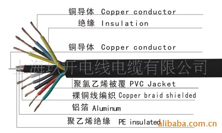 電梯視頻電線，視頻電梯電纜，SYV+鋼絲+RV電源線