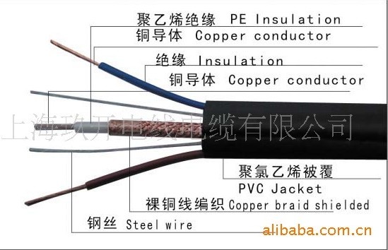 電梯專用電纜，視頻電線電纜，電線電纜