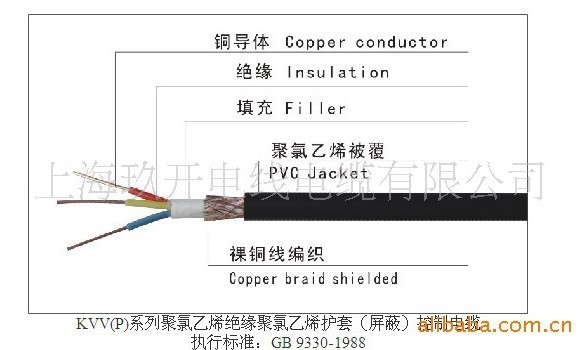 【電子行業(yè)專(zhuān)用】護(hù)套屏蔽拖鏈電纜