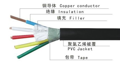 VV系列電力電纜，VV電纜價(jià)格，VV電纜廠家