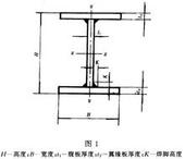 濱州優(yōu)質(zhì)H型鋼場最低價格