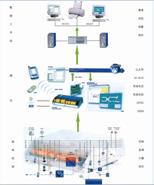 換熱站自控節(jié)能改造