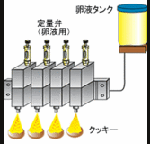 供應IHI CVM50定量閥