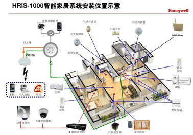 舒適生活，享受時代  享受科技我家由我控_智能家居