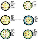 IARVVP32廠家，防爆電纜，生產(chǎn)IARVVP32