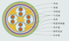 遼陽低煙無鹵計(jì)算機(jī)電纜規(guī)格，遼陽低煙無鹵計(jì)算機(jī)電纜廠家，