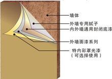 福州外墻膩子