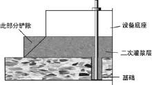 濟南水泥基灌漿料