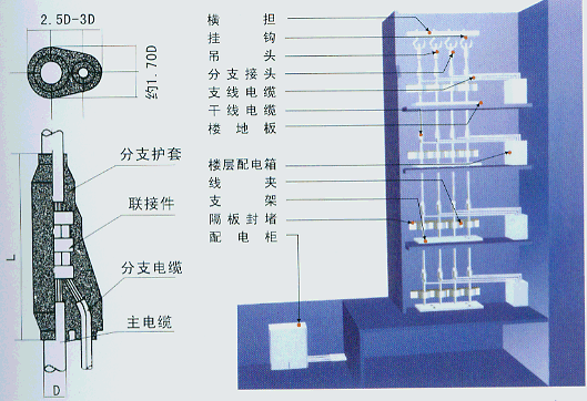 預(yù)分支電纜廠家生產(chǎn)標(biāo)準(zhǔn)