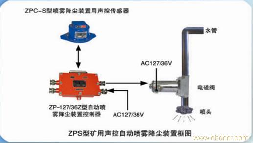 KXJ礦用自動(dòng)灑水降塵裝置