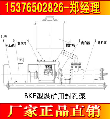 封孔泵 礦用BFK電動(dòng)封孔泵