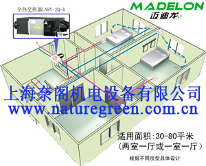 LNRV-3Q-D邁迪龍全熱交換器|LNRV-3Q-D優(yōu)勢供應(yīng)