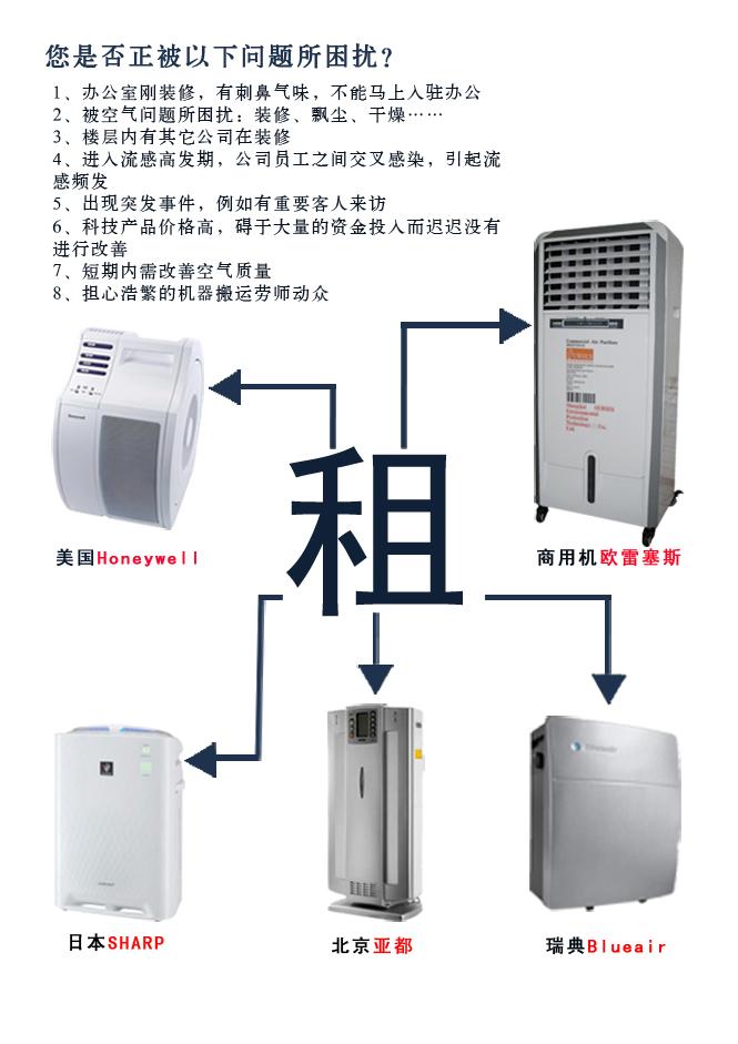 誠邀各界人士前來商談空氣凈化器租賃合作事宜