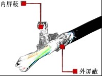 編碼器 傳感器專用信號(hào)電纜