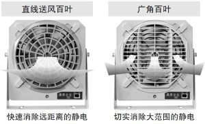 洛陽-開封松下靜電消除器現(xiàn)貨代理，