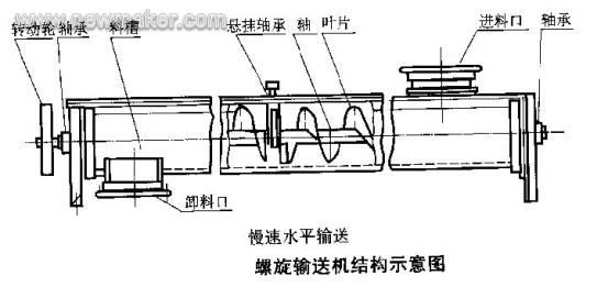 供應(yīng)螺旋提升機(jī)(圖) - 供應(yīng)信息  L