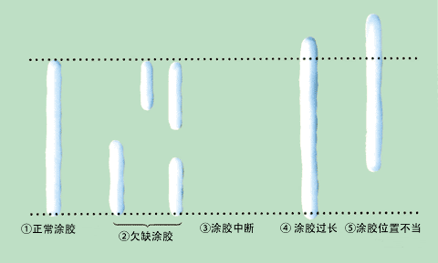 日本尼利可 膠監(jiān)視器 GM 700