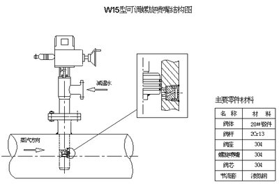 可調(diào)螺旋噴嘴減溫器(W15型)，山東濰坊減溫減壓閥門，安裝好，服務(wù)