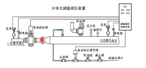 分體式減溫減壓裝置，減溫減壓裝置閥門，減溫減壓，山東閥門