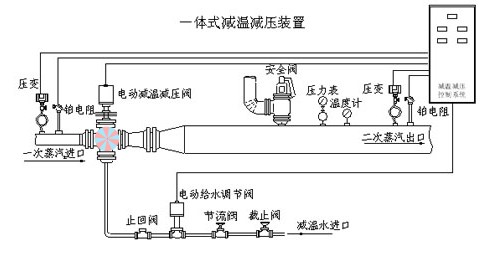 一體式減溫減壓裝置，山東一體式減溫減壓裝置，濰坊一體式減溫減壓裝置