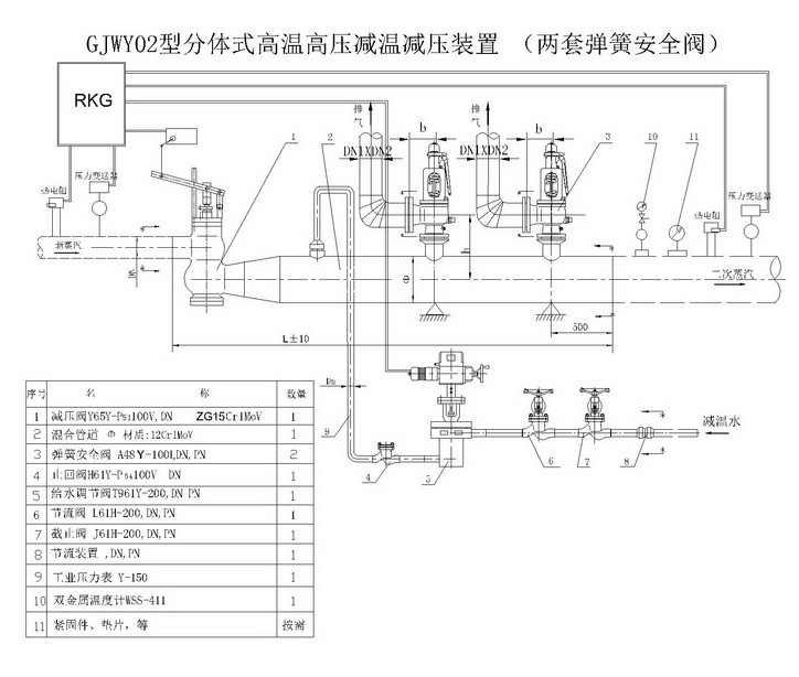 高溫高壓減溫減壓裝置,減溫減壓調(diào)節(jié)閥，工程用閥門，山東閥門