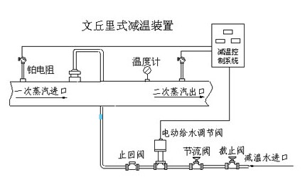 濰高閥門提供文丘里式減溫裝置，山東減溫裝置閥門，工程用減溫閥門