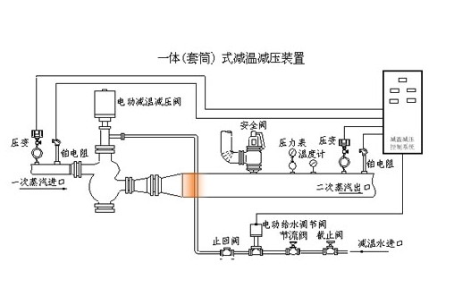 一體(套筒)式減溫減壓裝置，質(zhì)量可靠，信譽好的山東減溫減壓裝置