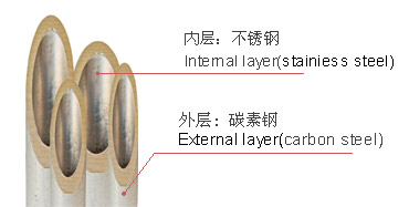 懷化護欄用不銹鋼復(fù)合管-/不銹鋼復(fù)合管生產(chǎn)廠家