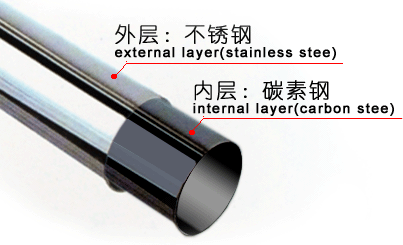 蘭州不銹鋼復(fù)合管（不銹鋼復(fù)合管廠》蘭州304不銹鋼板