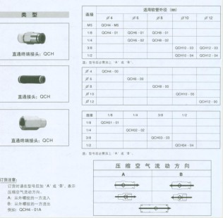 現(xiàn)貨供應(yīng)三和QC系列快速接頭QCH01-01