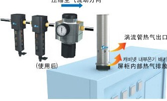 油冷機(jī)，水冷機(jī)，工業(yè)油冷機(jī)，工業(yè)水冷機(jī)，工業(yè)制冷劑，工業(yè)氣體，制冷