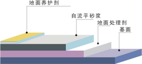 專業(yè)北京混凝土耐磨地坪，耐磨地坪料施工廠家