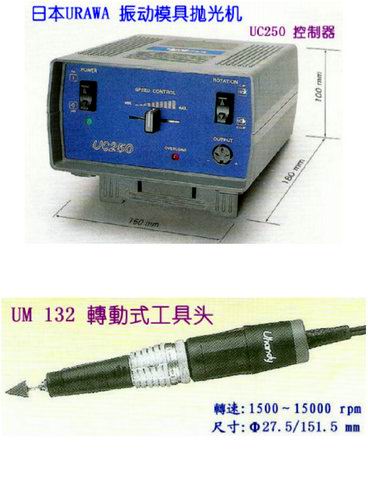 日本URAWA旋轉連結式電動工具 URAWA旋轉連結式電動工具代理