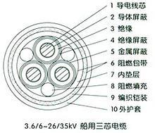 船用電力軟電纜CXFR