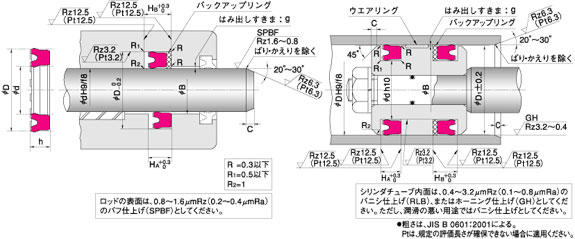 usi-UPH密封圈，活塞活塞桿兩用密封圈，天津伊威井瑞梁小姐電話