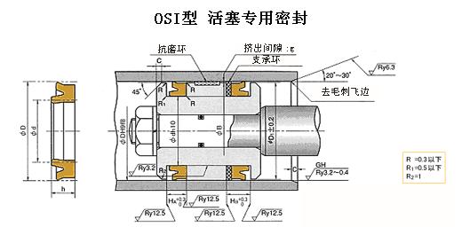 IDI活塞桿用密封圈，OSI活塞用密封圈-銷售部梁小姐電話