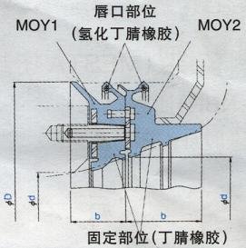 BN9838E3MOY型-MOY1型-MOY2型油封-天津?qū)Ｙu