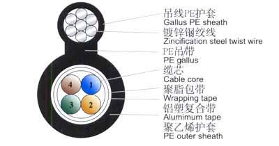 HYAC-通信電纜 自承式通信電纜HYAC