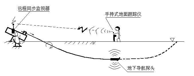 西藏阿里市政管道檢測(cè)丨非開挖修復(fù)管道丨北京專家親臨