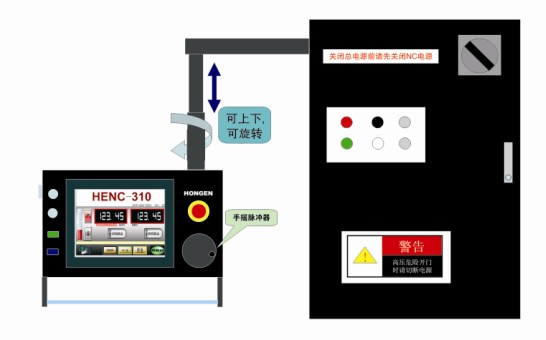 無錫弘恩專業(yè)生產(chǎn)研發(fā)折彎機數(shù)控系統(tǒng)，數(shù)控系統(tǒng)